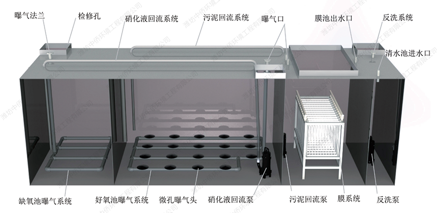 医院生活污一体化处理设备注意事项